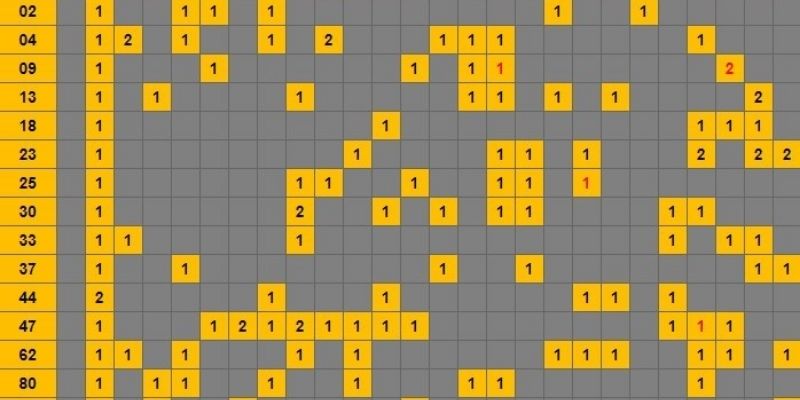 Dàn Đề 10 Số - Khám Phá Chiến Thuật Hữu Hiệu Tại Jun88 1 Jun88king Com - Trang Chủ Jun88.com #1 Việt Nam Dàn đề 10 số phổ biến ở khắp nơi