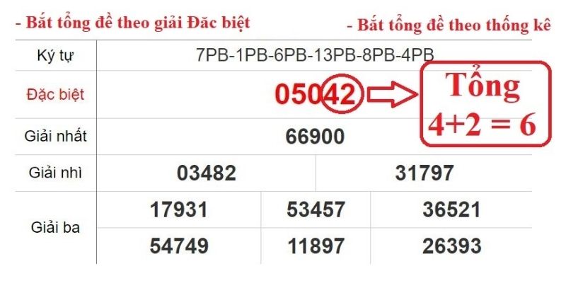 Dàn Đề 20 Số - Đặt Chân Vào Thềm Chiến Thắng Cùng Jun88 1 Jun88king Com - Trang Chủ Jun88.com #1 Việt Nam Dàn đề 20 số phổ biến gia tăng chiến thắng