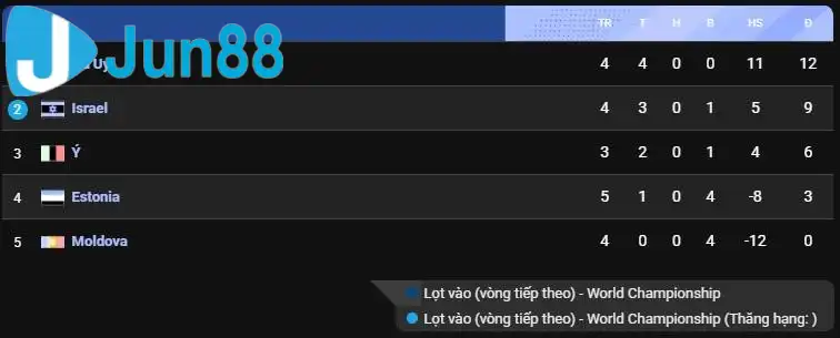 Tình hình cạnh tranh căng thẳng tại bảng I. Tình hình cạnh tranh căng thẳng tại bảng I.