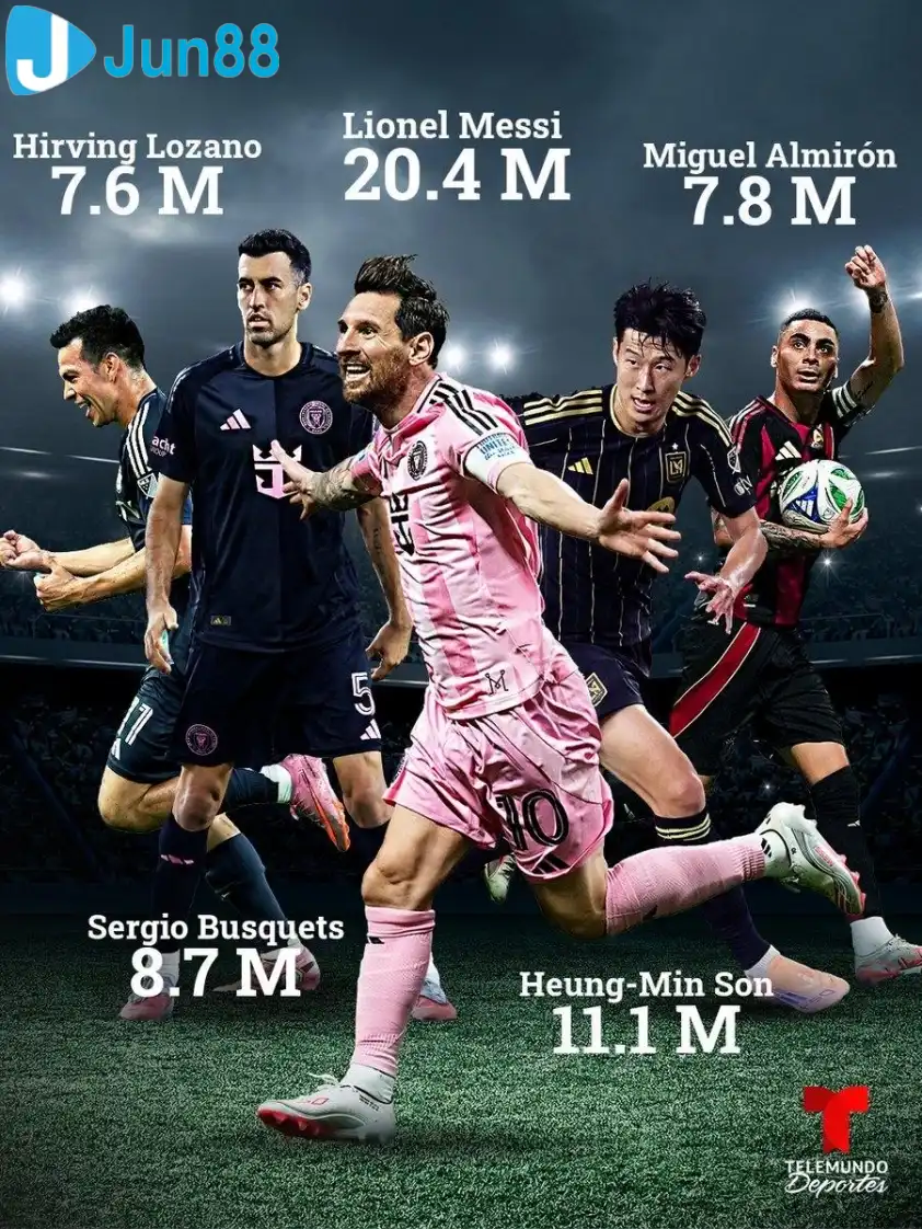 Messi là cầu thủ nhận lương cao nhất MLS (Ảnh: TeleMundo). Messi là cầu thủ nhận lương cao nhất MLS (Ảnh: TeleMundo).