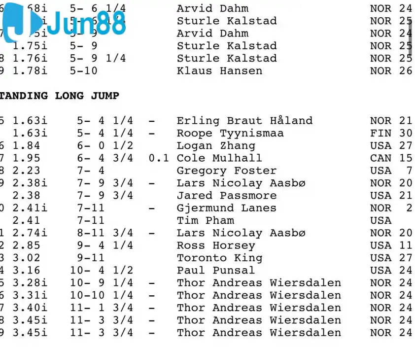 Erling Haaland giữ kỷ lục nhảy xa nhất thế giới ở lứa 5 tuổi (Ảnh: Boro Sam). Erling Haaland giữ kỷ lục nhảy xa nhất thế giới ở lứa 5 tuổi (Ảnh: Boro Sam).